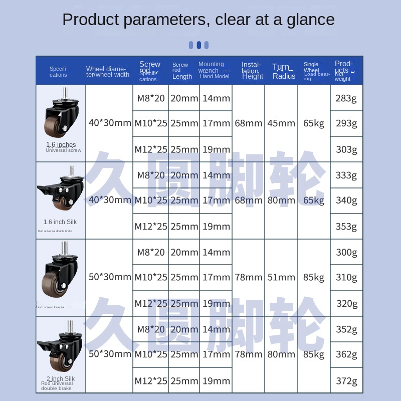 4 팩/로트 2 인치 헤비 듀티 사일런트 범용 휠 로봇 - Heavy Equipment Spare Parts 리뷰 및 가격